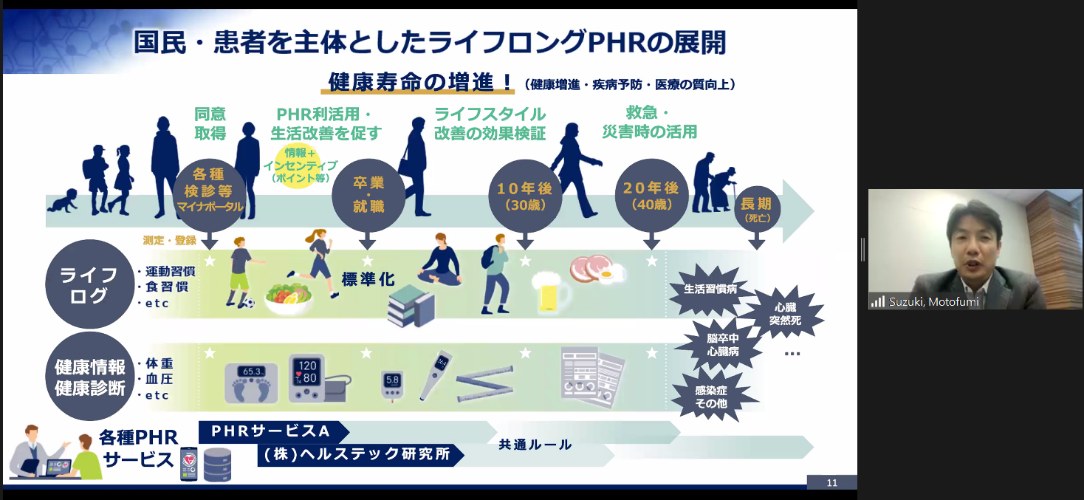 认证的有效期是多长？